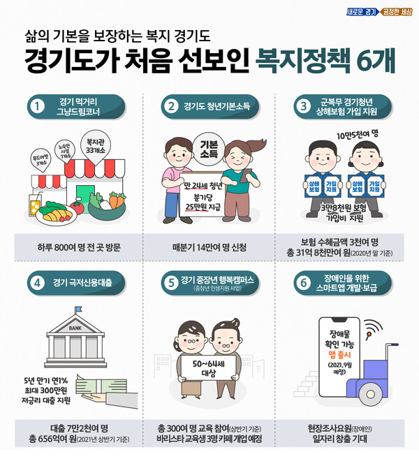 삶의 기본을 보장하는 경기도(제공=경기도)