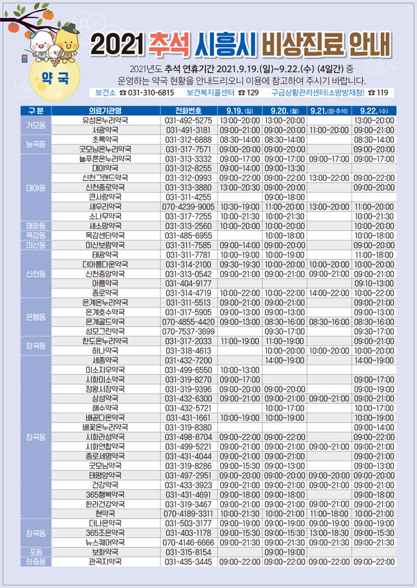 비상진료대책상황실가동_약국(제공=시흥시보건소)