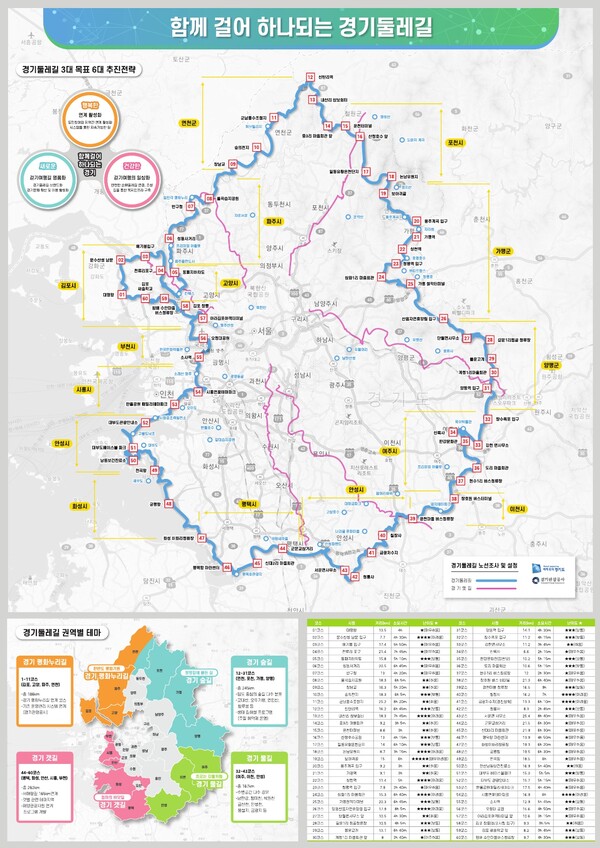 경기둘레길_노선도(제공=경기도)