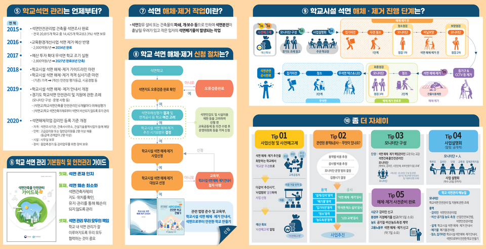 경기도교육청, 2022년도 석면 해체·제거 공사 대상 학교 모집(제공=경기도교육청) 경기도교육청, 2022년도 석면 해체·제거 공사 대상 학교 모집(제공=경기도교육청)