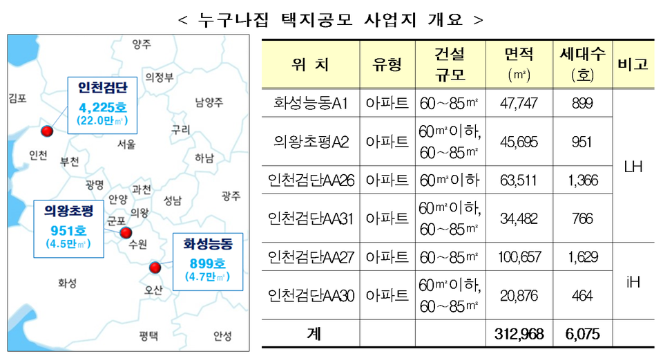 누구나집 택지공모 사업지(제공=의왕시)