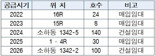 광명시 공공임대주택 공급 계획(제공=광명시)