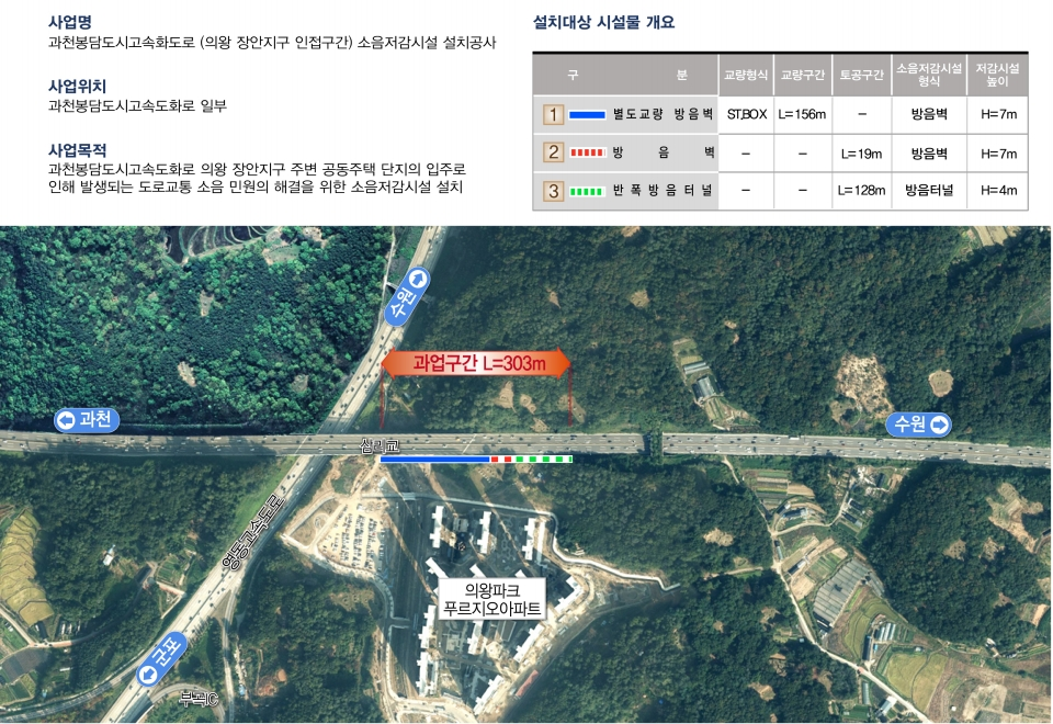 과천봉담고속화도로(지방도 309호선 삼리교 부근) 방음시설 설치공사(제공=의왕시)