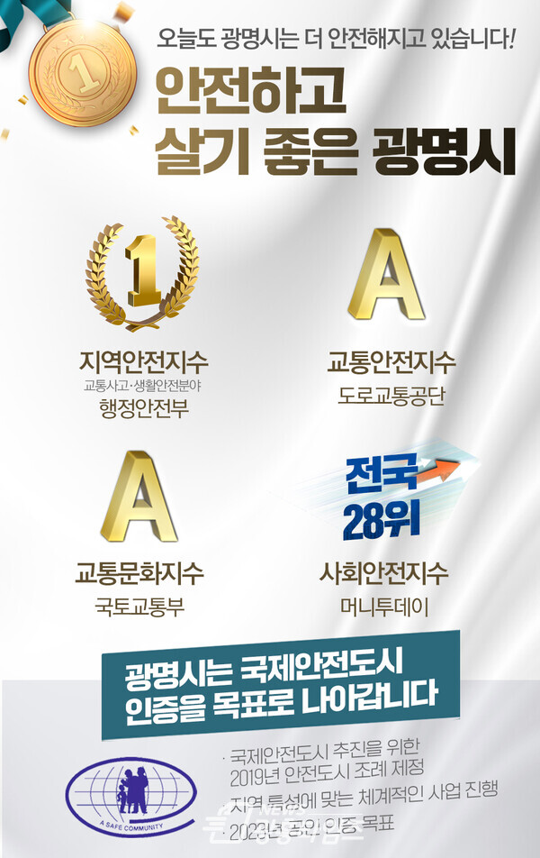 안전하고 살기 좋은 광명시(제공=광명시)