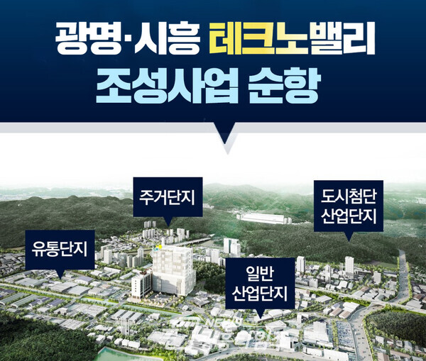 광명시흥테크노밸리조성(제공=광명시) 광명시흥테크노밸리조성(제공=광명시)