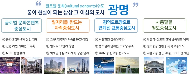 글로벌 문화수도 미래도시 광명(제공=광명시)