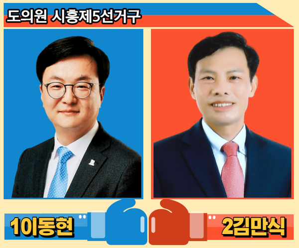 제5선거구 이동현, 김만식