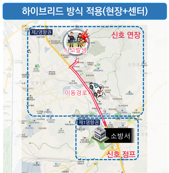  긴급차량 우선신호시스템_하이브리드방식(사진제공=의왕시)