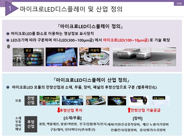 uLED산업정의(제공=경기도) uLED산업정의(제공=경기도)