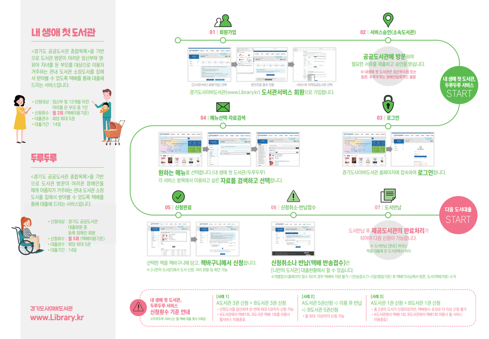 의왕 내손도서관, 장애인을 위한‘두루두루 서비스’추진(제공=내손도서관)