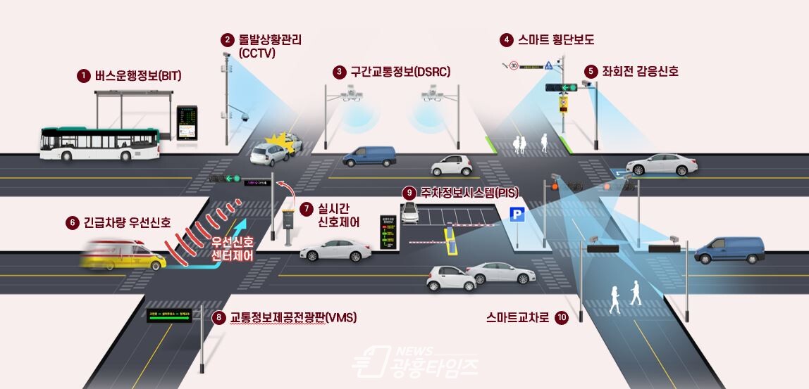 지능형교통체계(ITS)/제공=의왕시 지능형교통체계(ITS)/제공=의왕시