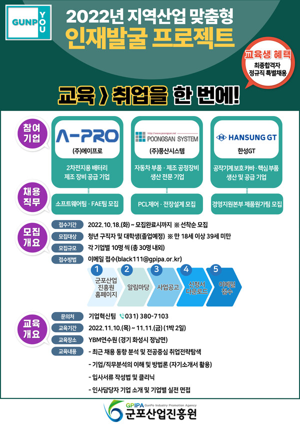  인재발굴 프로젝트사업_포스터(제공=군포시)