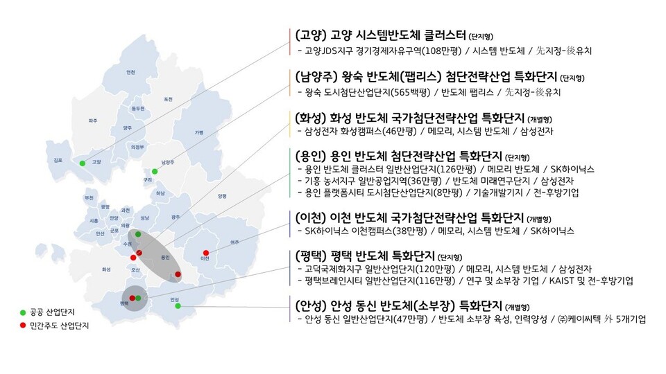 국가첨단전략산업특화단지 반도체분야 7개시(제공=경기도) 국가첨단전략산업특화단지 반도체분야 7개시(제공=경기도)
