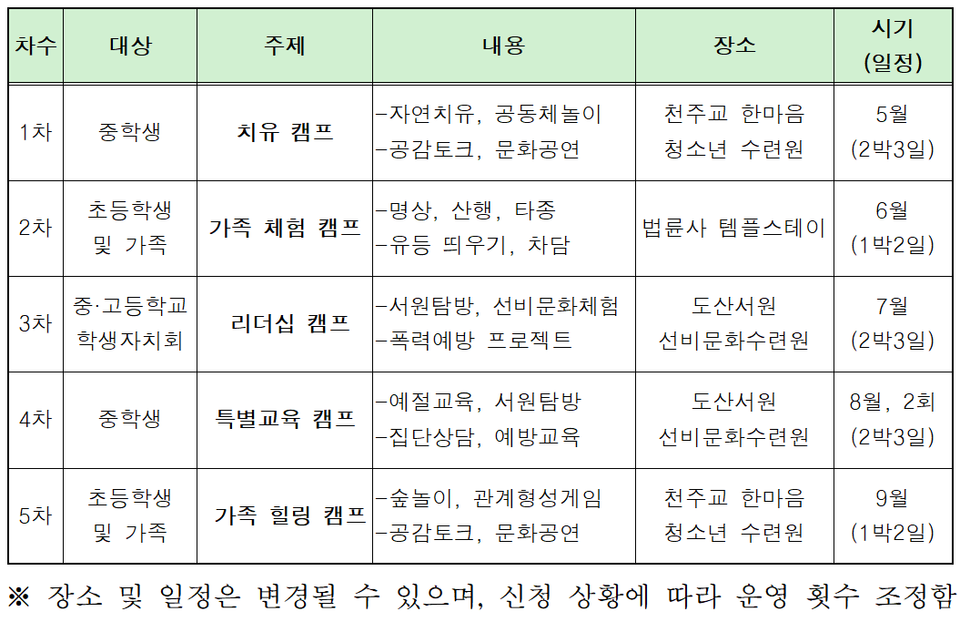 별별캠프(제공=경기도교육청)