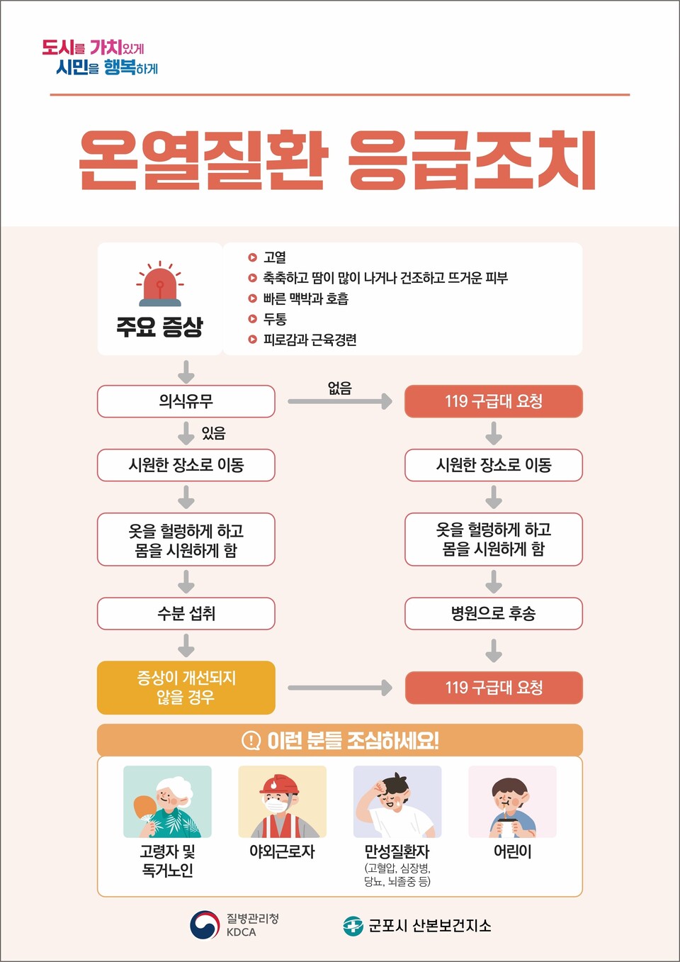 온열질환 응급조치(제공=군포시보건소)