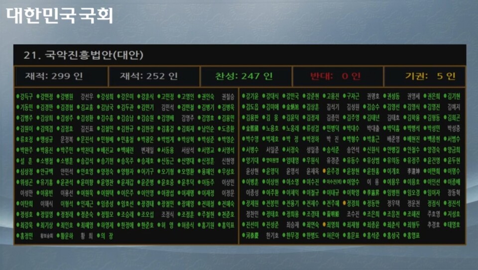 임오경 국회의원 대표발의 국악문화산업진흥법, 국회 본회의에서 국악진흥법으로 대안 통과(사진제공=임오경 의원실) 임오경 국회의원 대표발의 국악문화산업진흥법, 국회 본회의에서 국악진흥법으로 대안 통과(사진제공=임오경 의원실)