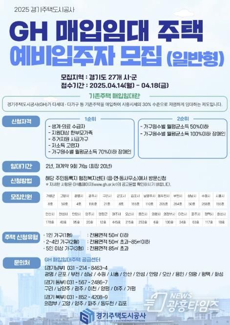 경기주택도시공사, 경기도 내 27개 시·군 매입임대주택 예비입주자 모집