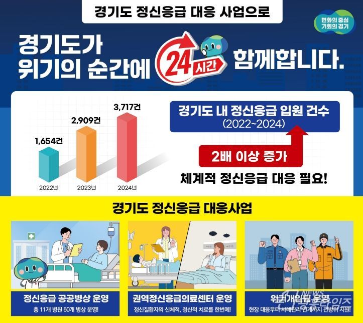 정신응급 대응 사업