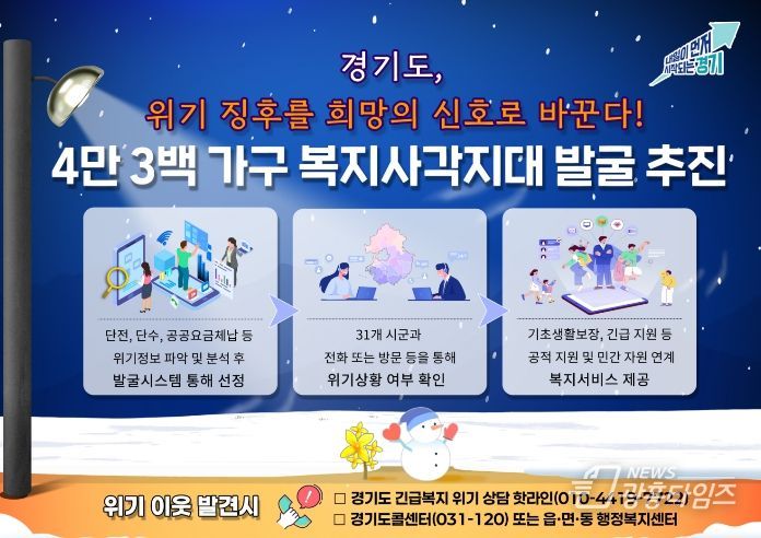 복지사각지대 발굴 추진