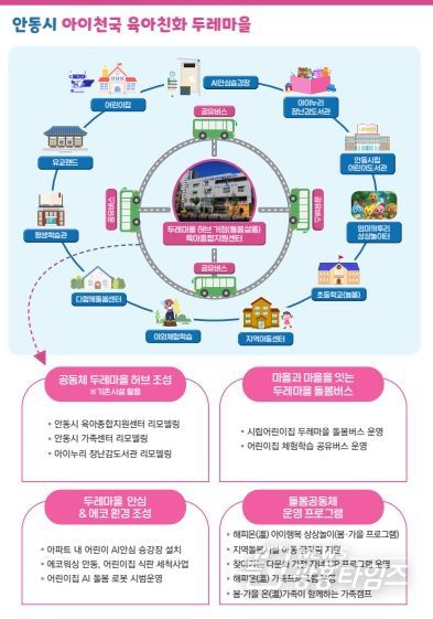 , ‘아이천국 육아친화 두레마을’로 저출생 해법 모색