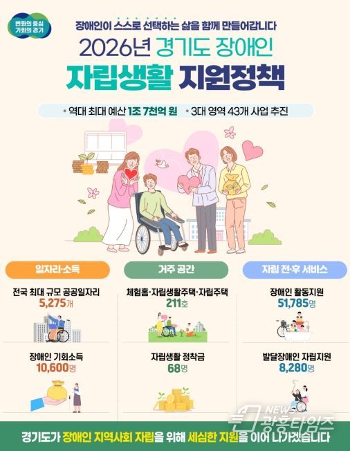 2026년 경기도 장애인 자립생활 지원정책