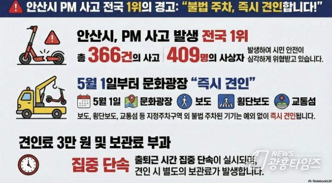 '전동킥보드 불법주차 견인 안내' 디지털 홍보자료